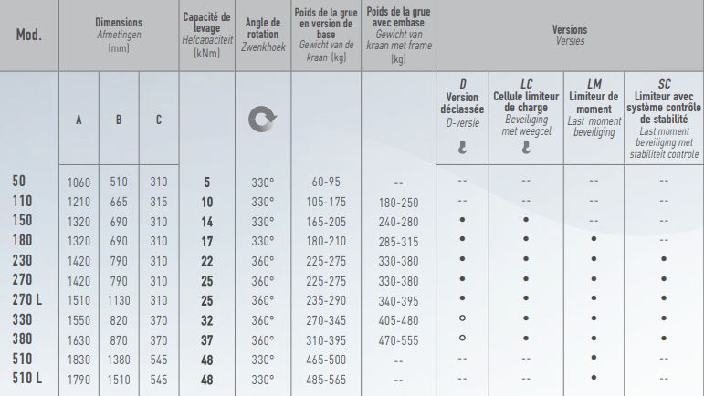 ML 270.L2 MRRC - Grue auxiliaire avec flèche standard 3.8 m et capacité de levage 25 kNm_5
