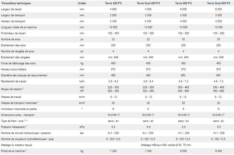 Terrix - Cultivateur agricole Farmet a.S - Largeur de travail 4500 à 6000 mm - Ameublissement profond et mélange intensif_5