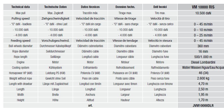 VM 10000 RIS - Treuil hydraulique pour renouvellement des conduits - Volta - Tirage max. 10 500 daN avec cabestans à gorges multiples_5