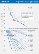 Comet 8D - Tracteur logistique Mulag - Poids propre avec cabine fermée env. 8000 kg - Sièges ergonomiques réglables_5
