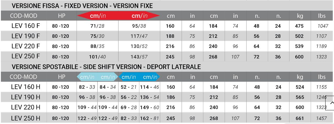 Levante HP 80 – 120 avec kit rouleau arrière optionnel pour grande éjection