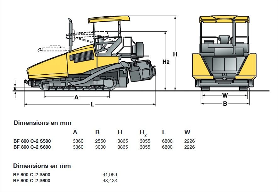 Finisseur autoroutier BF 800 C-2 - 800 t/h - 21300 kg - Technologie avancée BOMAG_5