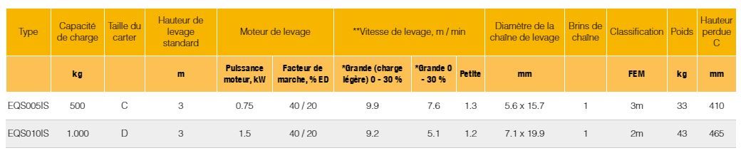 Eqs - palan - kito - capacité 500 à 1000 kg_5