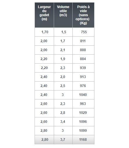 Omegamax - godets désileurs - emily - poids à vide sans options de 755 à 1168 kg_5