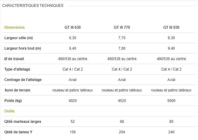 Gt iii broyeur forestier - Lagarde - 6.3 - 9.3 m - Équipé de lames Y ou marteaux_5