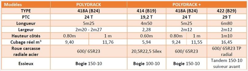 Benne TP homologuée 40 km/h pour transport sécurisé