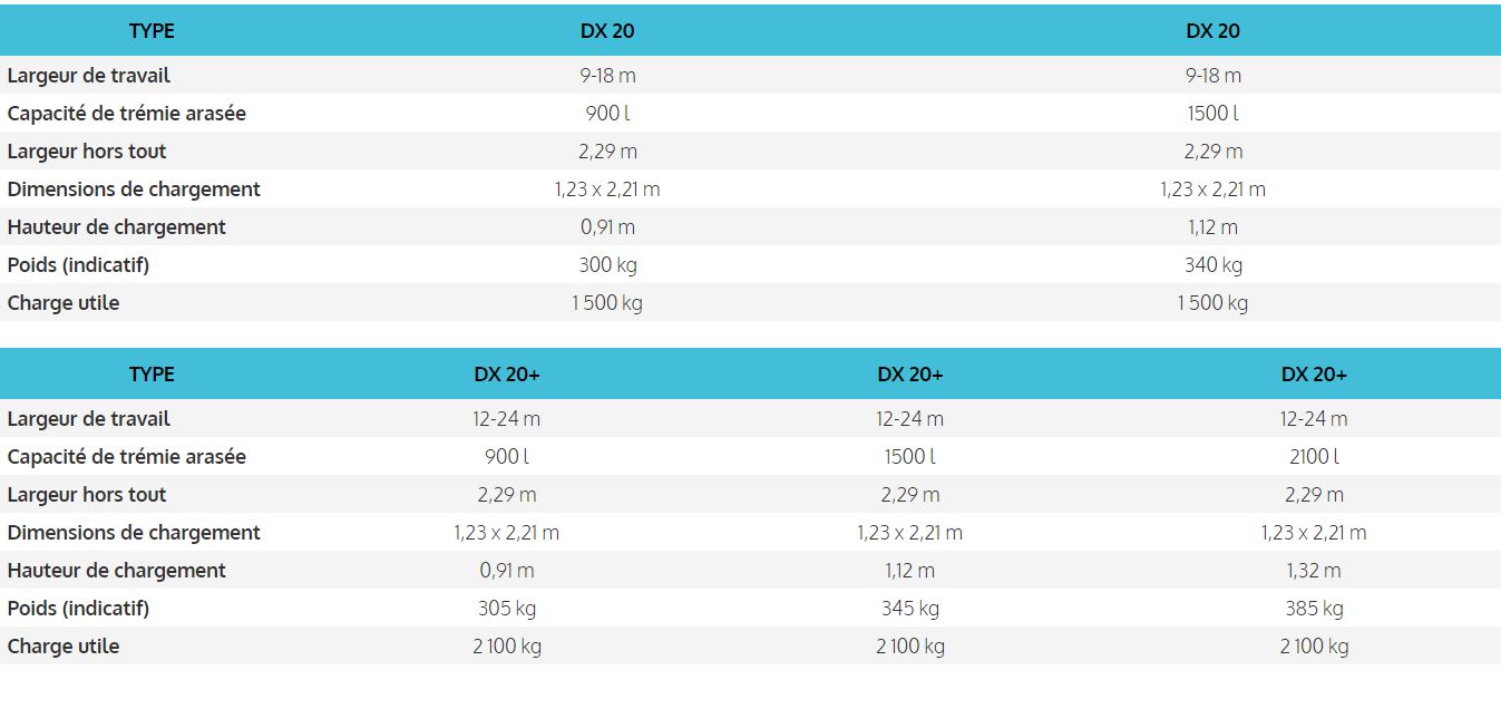 Dx 20 et dx 20+ distributeurs d'engrais - sulky-burel - capacité 900 à 2100 l_5