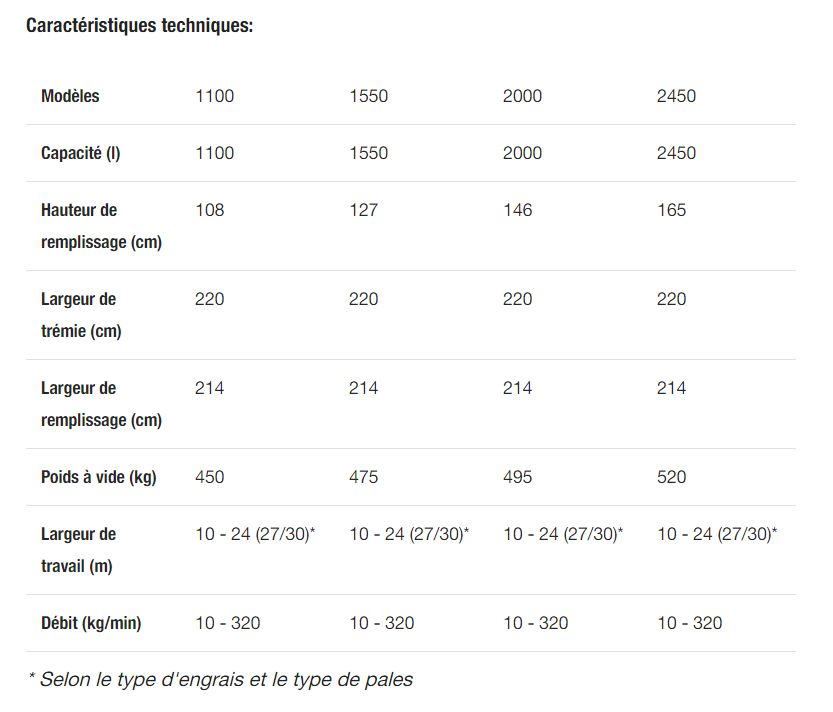 Rotaflow ro-m geospread® distributeurs d'engrais - vicon - capacité 1100 à 2450 l_5