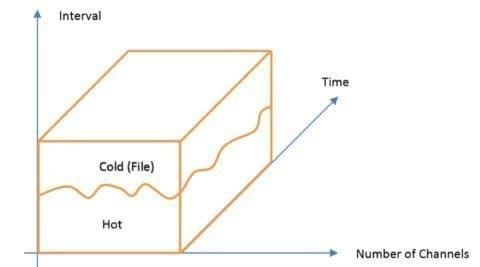 Plateforme de diffusion distribuée, adaptative et évolutive pour les services informatiques de pointe à haute performance - GI.cloud_5