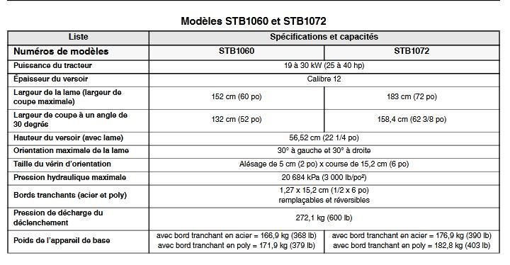 Stb1060 et stb1072 lames à neige - land pride - a déclenchement_5