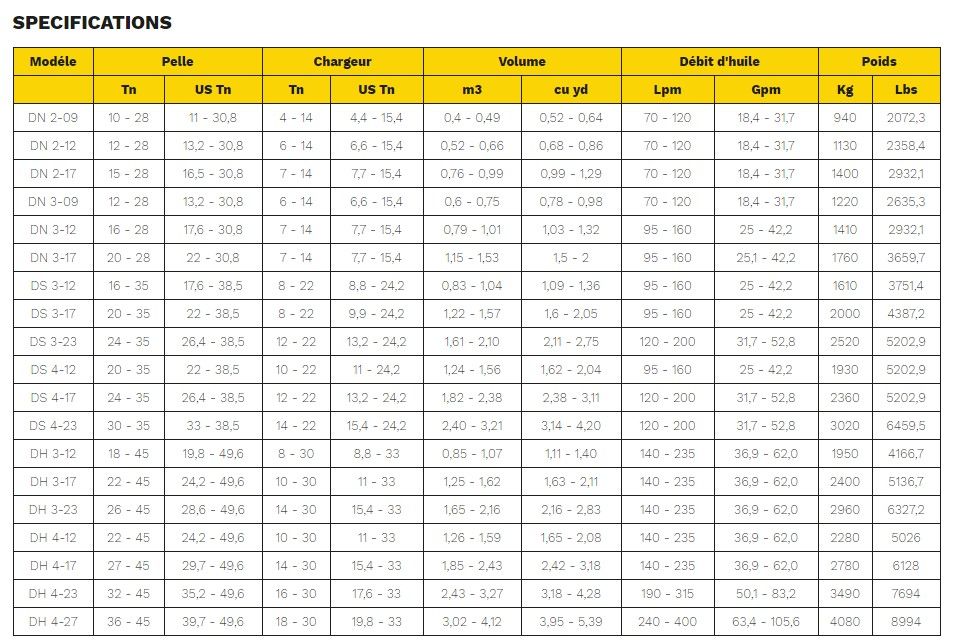Allu D - Godets Cribleurs - Poids de 940 à 4080 kg - Pour Pelles jusqu'à 45 Tonnes et Chargeurs jusqu'à 30 Tonnes_5