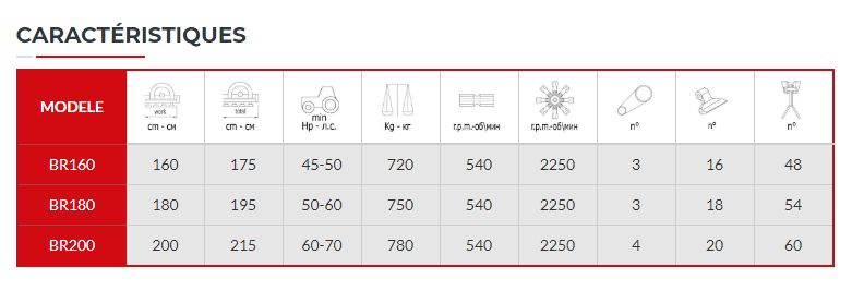 Broyeur avec rouleau arrière pour contrôle de la hauteur de coupe