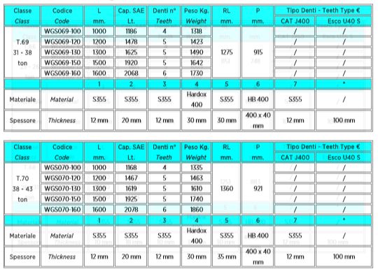 Wgs069-100 - Godets squelettes et claire-voie Trevibenne - 1000 mm - Lame Hardox 400 avec dents à pénétration_5
