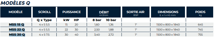 Compresseur à spirale non lubrifiée entraînement par courroies, air 100% exempt d'huile - mac 3 - mss de 1,5 à 30 kw_5