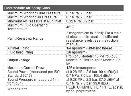 Pistolets pulvérisateurs électrostatiques Pro Xp85 AA - Graco - 7.0 bar - performance et ergonomie_5