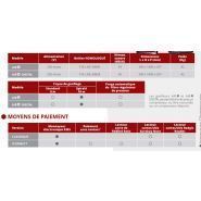 Appareil de gonflage professionnel pour stations de lavage