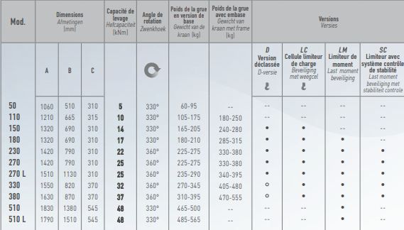 Grue hydraulique maxilift avec dévers maximal de 5°