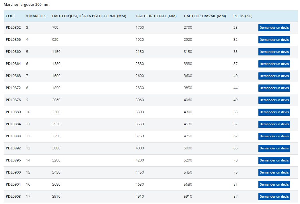 Modèle Torre Plus - Plateforme de travail Disset Odiseo - Aluminium soudé - Capacité de charge 150 kg_5