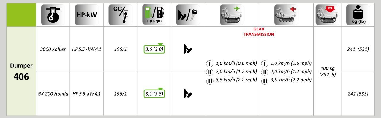 D406 mini-dumper - grillo - 400 kg_5