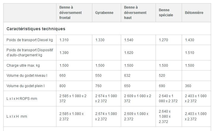 Dt 15 mini-dumper sur chenilles - wacker neuson - 1500 kg_5