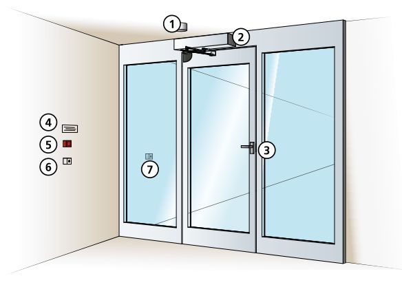 Porte coulissante coupe-feu - Automatique et Résistante - Gilgen Door Systems_5