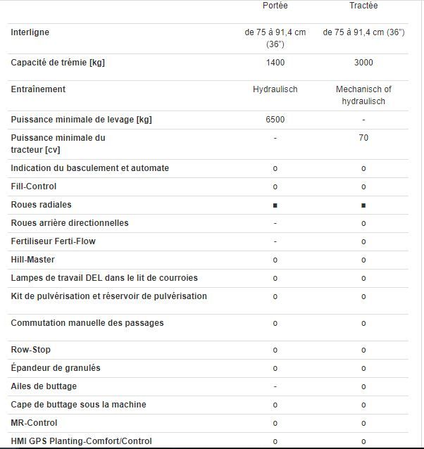 Miedema Structural 2000 disponible en versions portée et traînée
