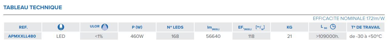Milan XXL - Eclairages des grands espaces - Novatilu - LED 460 W_5