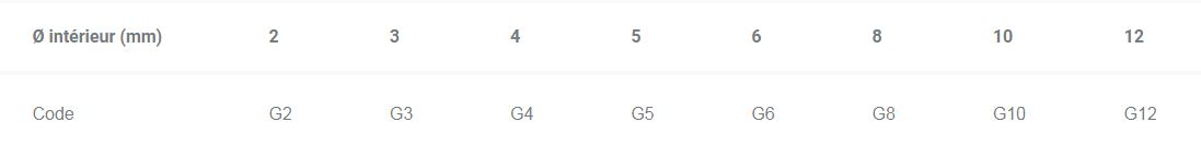 Câble et gaine résistant à la chaleur pour thermocouple - ELECTRO-THERM_5