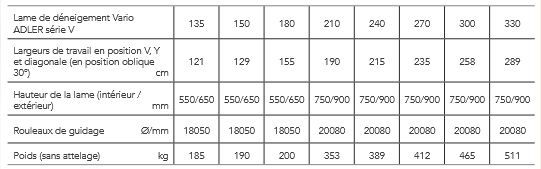 Série V - Lame à neige Adler - Hauteur jusqu’à 65 et 90 cm - Largeur jusqu’à 35 à 300 cm - Rotation latérale hydraulique_5