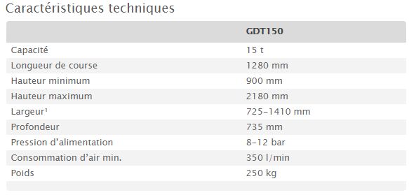 GDT150 - Crics de fosse hydropneumatiques télescopiques - AC Hydraulic - 15 tonnes_5