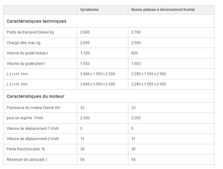 Dt 25 mini-dumper sur chenilles - wacker neuson - 2500 kg_5
