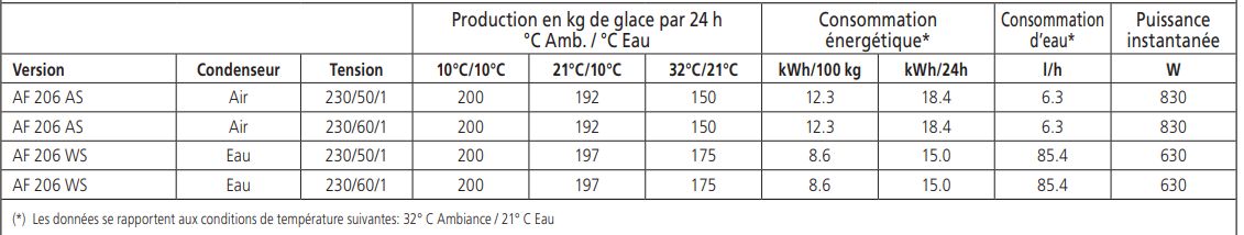 Machine à glace en grains Scotsman - 200 kg/24 h - Finition inox - Stockage 55 kg - AF 206 WS_5