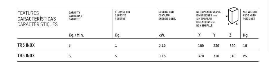 Broyeurs à glace TR3 / TR5 Inox - ITV Ice Makers - 3 à 5 kg/min - Acier inoxydable_5