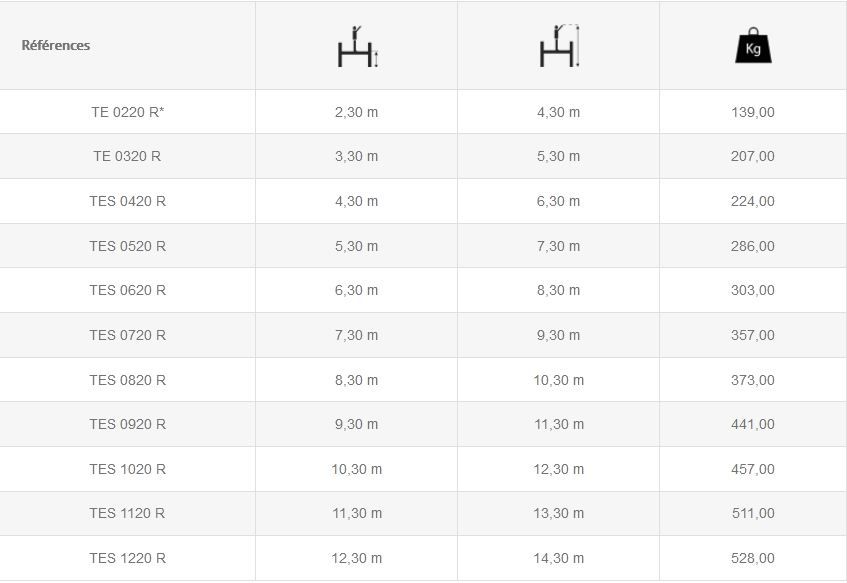 Échafaudages tour escaliers ULTRALU - hauteur de travail 4,30 m à 14,30 m - fabrication française_5