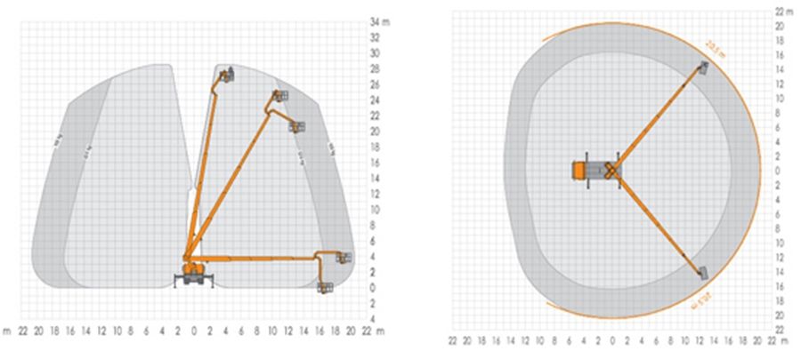 Steiger® TU 285 - Camion nacelle Ruthmann - 28,50 m - Compact et performant pour interventions urbaines_5