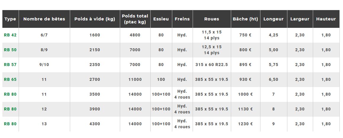 Rb65 - bétaillère à essieu hydraulique tout aluminium - Ets Querry - châssis tubulaire et circuit sécurisé_5
