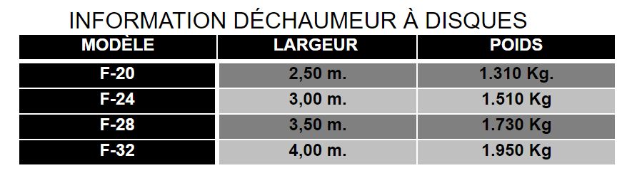 F-20 - Déchaumeur à disques indépendants, bras individuels, largeur 2,50m - Résistant et adaptable_5