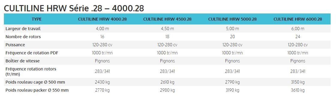 HRW - Fraises et herses rotatives Sulky - Largeur de travail 4 à 8 m - Sécurité au transport et robustesse_5