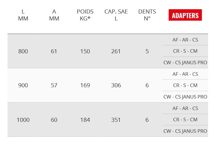 VS 67GD Godet Squelette General Duty - Cangini - 800 mm - profil allongé - lame en HB400_5