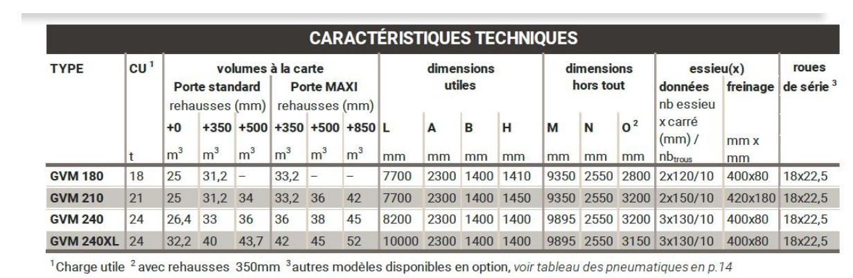 Remorque agricole équipée de feux LED protégés