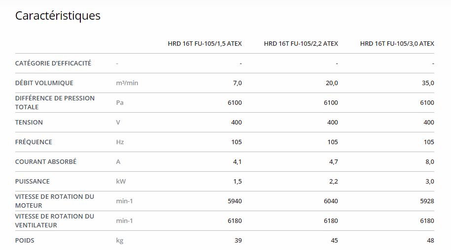 HRD 16T FU - Ventilateur ATEX Elektror - Haute pression jusqu'à 97 m³/min et 16.000 Pa_5