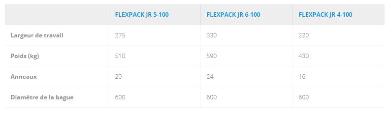 Rouleau de charrue pour labour de bordure et tournière