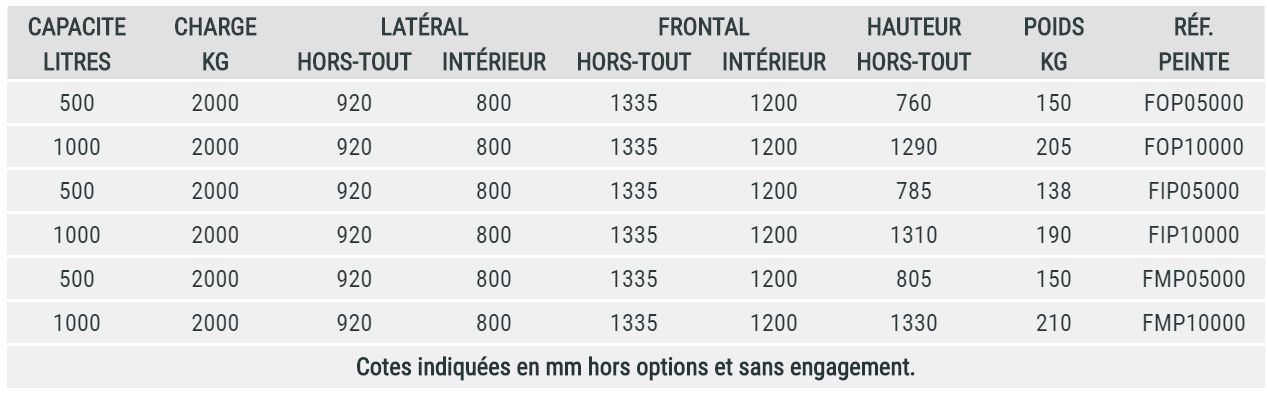 FOP/FIP/FMP - Benne agrégats renforcée à fond ouvrant - Goubard SARL - Capacité 500 à 1000 L_5