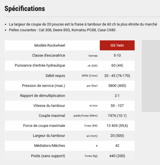 Fraise hydraulique pour pelle 8 à 12t - Rockwheel G5 Twin - RZ-A10_5