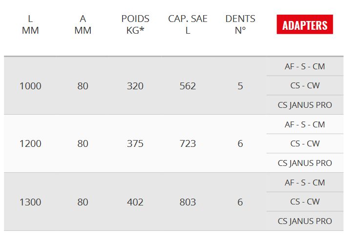 VS 85GD MIDI Godet squelette General Duty - Cangini - 1000 mm - Profil allongé et lame en HB400_5