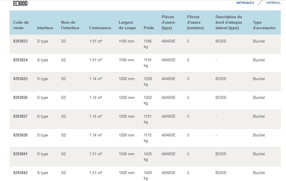 EC300D GODET D'EXCAVATION RENFORCÉ - VOLVO - ARÊTES UNIVERSELLES - PIÈCES D'USURE 40ARXE_5