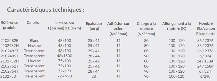 Ruban adhésif polypropylène Hot-Melt - sans solvant - fermeture de caisses carton - Réf 2102482B_5