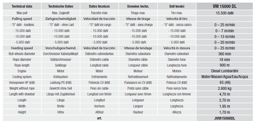 VM 15000 DL - Treuil hydraulique pour pose de câbles souterrains - Volta - Tirage max. 10500 daN_5