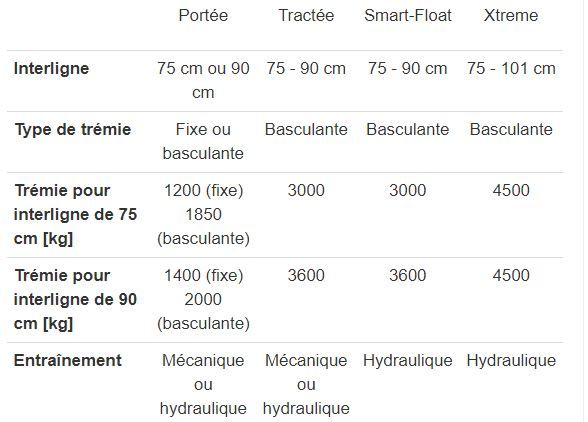 CP42 - Planteuse à godets 4 rangs - Dewulf BV - Polyvalente et Précise_5