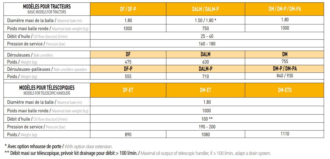 Df-et / dm-et / dm-etd suire dérouleuses pailleuses  - eurotechnics agri - paillage jusqu'à 1000 kg_5